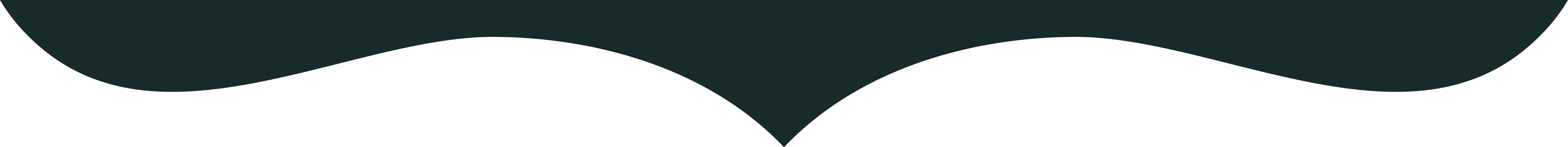 Shape Divider